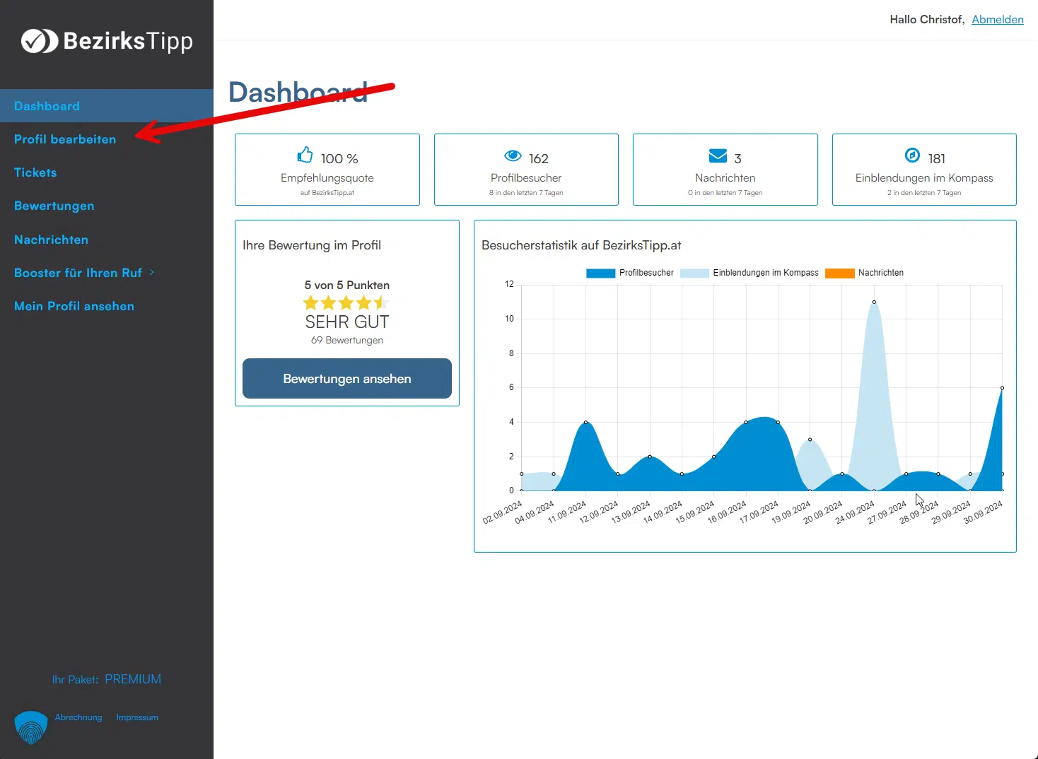 BezirksTipp Dashboard mit Statistiken